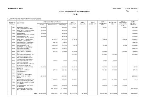 COMPTE GENERAL EXERCICI 2012 - Ajuntament de Roses