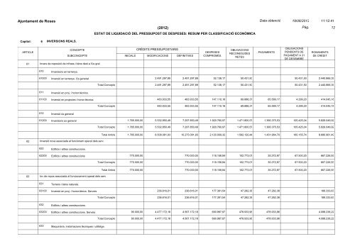 COMPTE GENERAL EXERCICI 2012 - Ajuntament de Roses