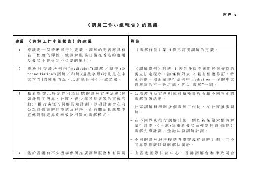 調解工作小組報告 的建議
