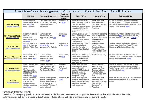 Calendaring, Docketing, and File Tickling Systems - Professional ...