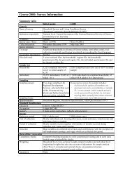 Household Income and Living Conditions Survey - LIS