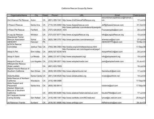 California Rescue Groups By Name ... - No Kill NOW!