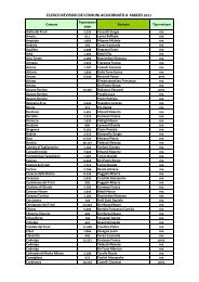 elenco revisori aggiornato a marzo 2011 - Sistema delle autonomie ...