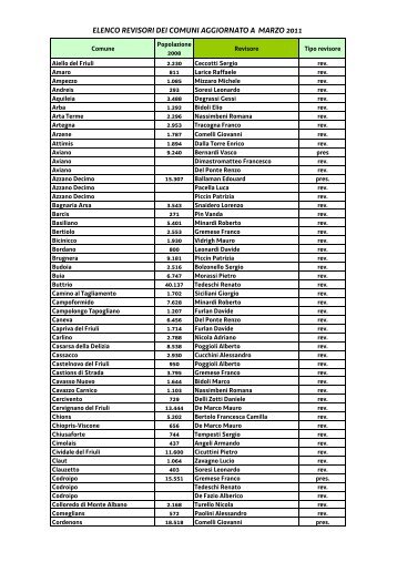 elenco revisori aggiornato a marzo 2011 - Sistema delle autonomie ...