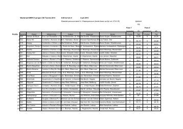 5-jarige springpaarden - CSI Twente