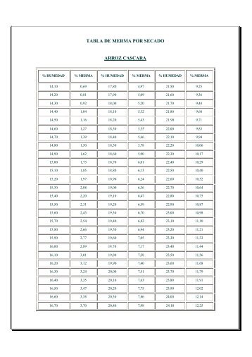 TABLA DE MERMA POR SECADO ARROZ CASCARA