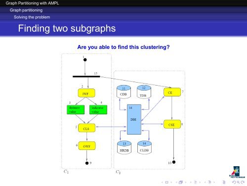 Graph Partitioning with AMPL - Antonio Mucherino Home Page