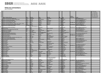 Glista da commembers