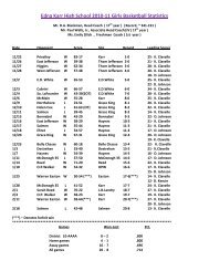 Edna Karr High School 2010-11 Girls Basketball Statistics