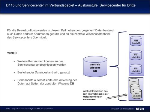 D115 / Servicecenter im Verbandsgebiet - Blog - KRZN