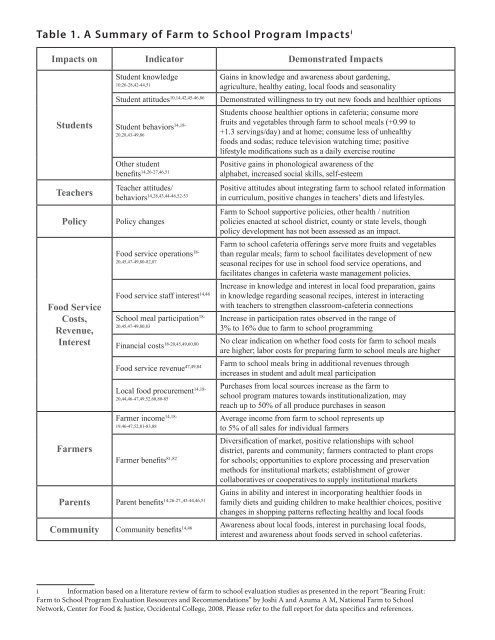 eval report cover.indd - New Jersey Farm to School Network Wiki