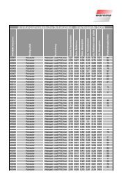 Innenliegender Stoff (PDF) - Warema