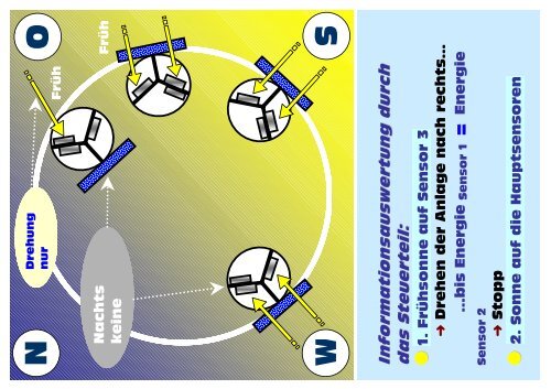 Download als PDF - SBSZ - Jena Göschwitz