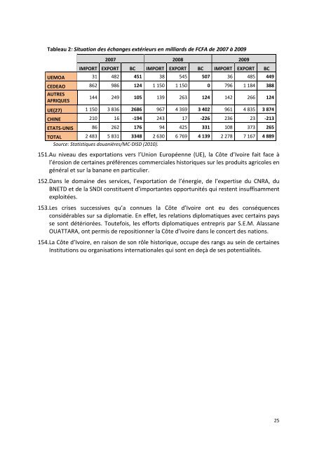 Diagnostic politique, Ã©conomique social et culturel - gcpnd.gouv.ci ...