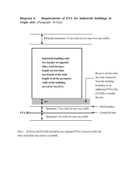 Code of Practice for Means of Access for Firefighting and Rescue ...