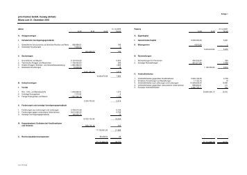 Impuls Küchen Gmbh bilanz und guv nach hgb zweitmarkenholding impuls pino Impuls Küchen Gmbh bilanz und guv nach hgb zweitmarkenholding impuls pino