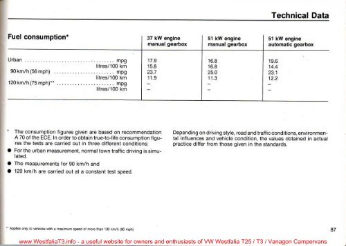 Download 1980 Volkswagen VW Transporter / Caravelle Instruction ...