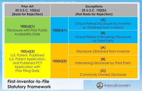 First-Inventor-to-File Statutory Framework