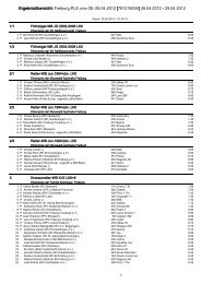 Gesamtergebnis Reitturnier RC99 Freiburg-Mundenhof 28.