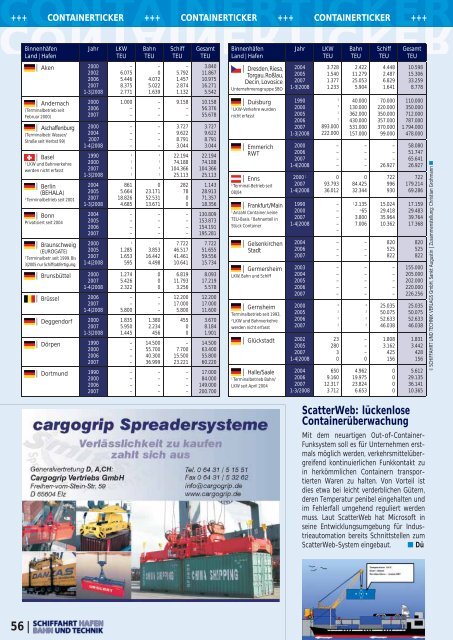 3 | 2008 - Schiffahrt und Technik