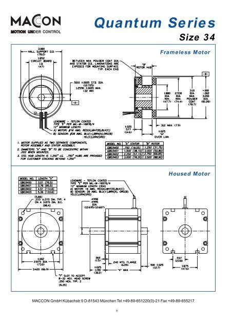 Quantum Series - MACCON GmbH