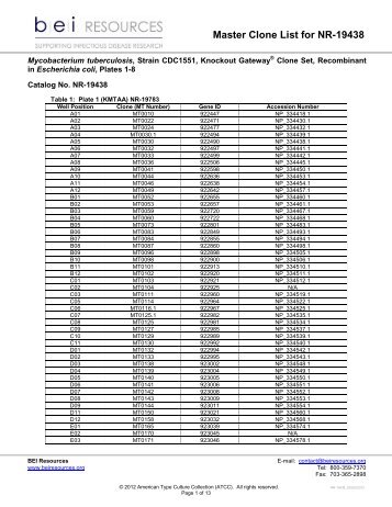 Master Clone List for NR-19438 - BEI Resources