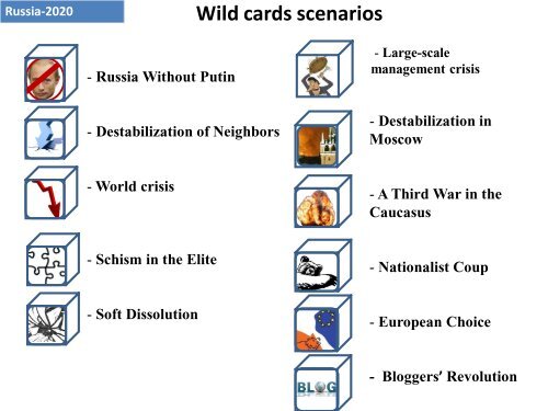 Russia-2025: Scenarios for the Future