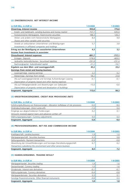 Investkredit Bank AG Die Spezialbanken-Gruppe in ... - Volksbank AG