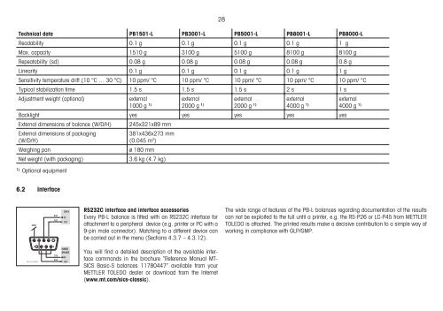 Operating instructions PB-L line of balances - METTLER TOLEDO