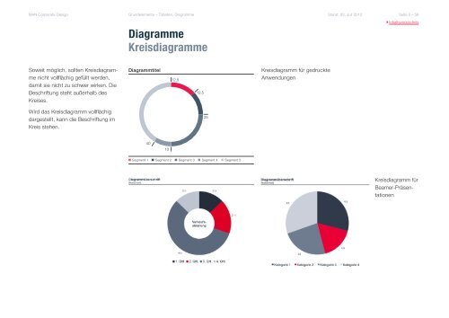 MAN Corporate Design - MAN Brand Portal