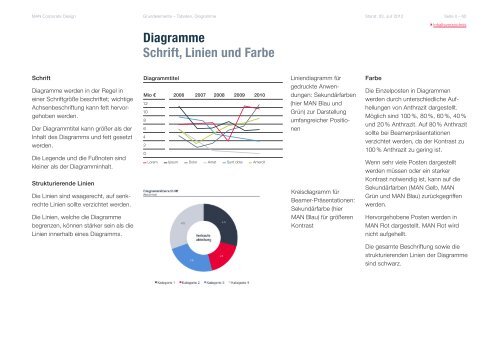 MAN Corporate Design - MAN Brand Portal