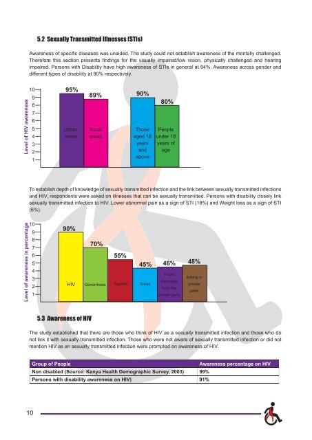 Research findings on the knowledge, attitude, practice and access ...