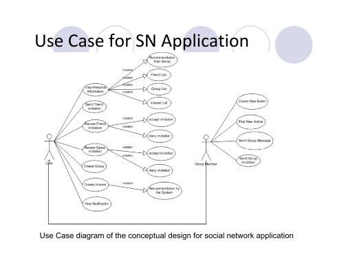 Powerpoint Slides of the Thesis Presentation (PDF)