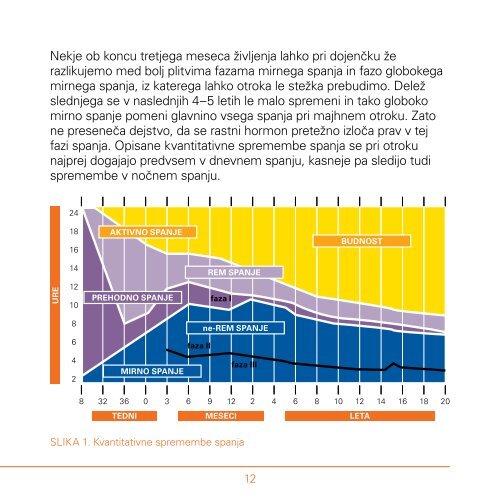 Spanje in motnje spanja pri otrocih - Medis