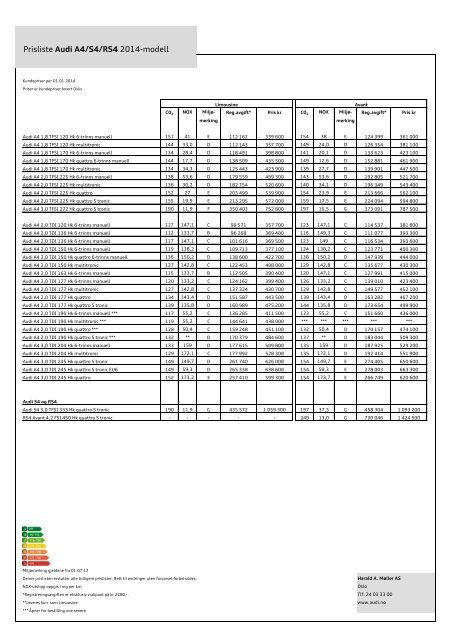 Prisliste Audi A4/S4 2014-modell