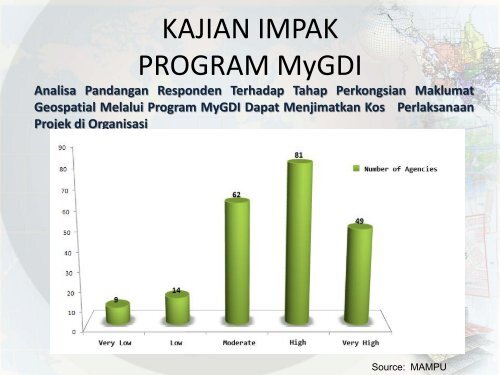 The Importance of Geospatial Information in National Transformation ...