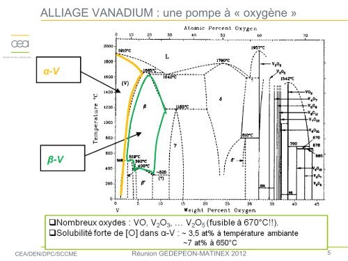 Corrosion des matÃ©riaux de gaine (ODS, alliages V, SiC ... - gedepeon