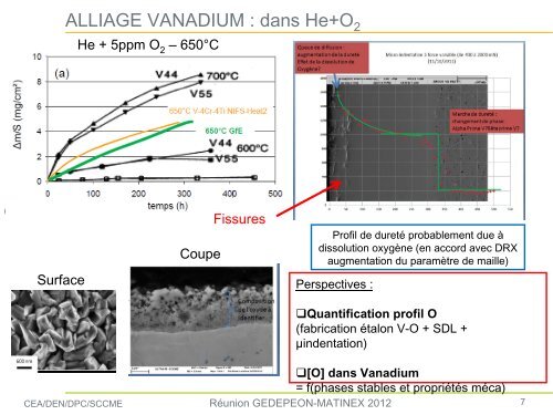 Corrosion des matÃ©riaux de gaine (ODS, alliages V, SiC ... - gedepeon