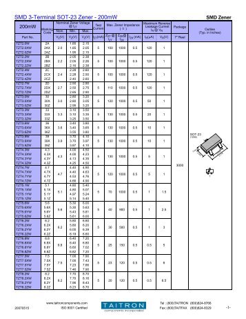 SMD 3-Terminal SOT-23 Zener - 200mW - Taitron Components, Inc.
