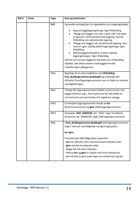 Statsbyggs BIM-manual 1.2