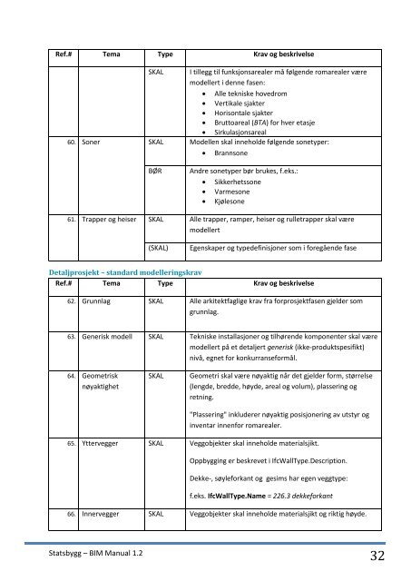 Statsbyggs BIM-manual 1.2