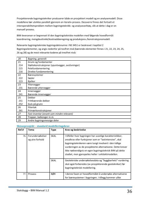 Statsbyggs BIM-manual 1.2