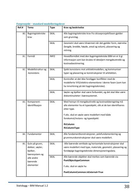 Statsbyggs BIM-manual 1.2