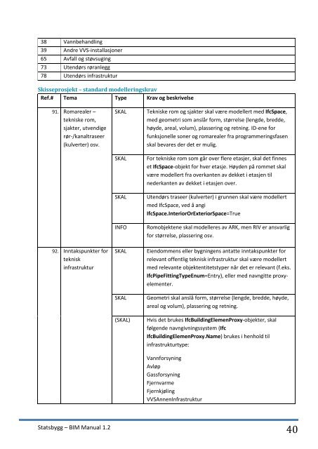 Statsbyggs BIM-manual 1.2