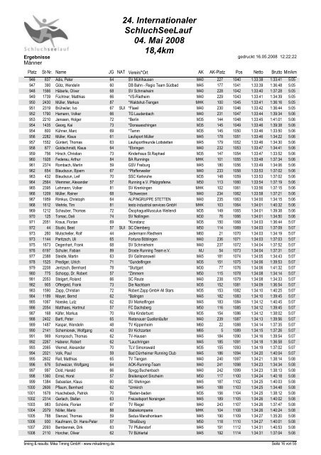 24. Internationaler SchluchSeeLauf 04. Mai 2008 18,4km