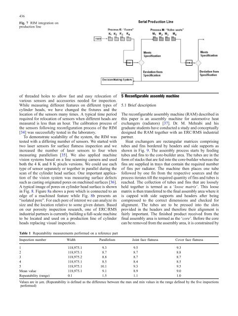 Design principles of reconfigurable machines