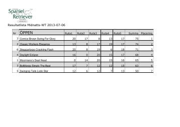 Resultat