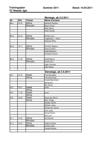 Trainingsplan TC Wetzlar Jgd. Sommer  2011 Stand: 14.04.2011 ...