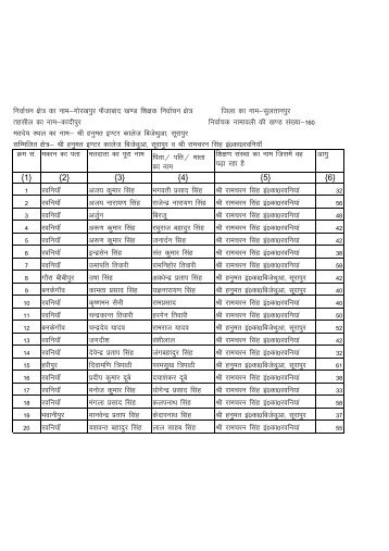 Voter List MLC 160 - Sultanpur