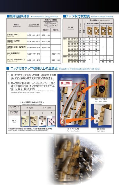 ヘリカルエンドミルMECH型